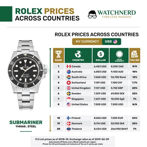 günstigeste rolex|rolex listenpreise.